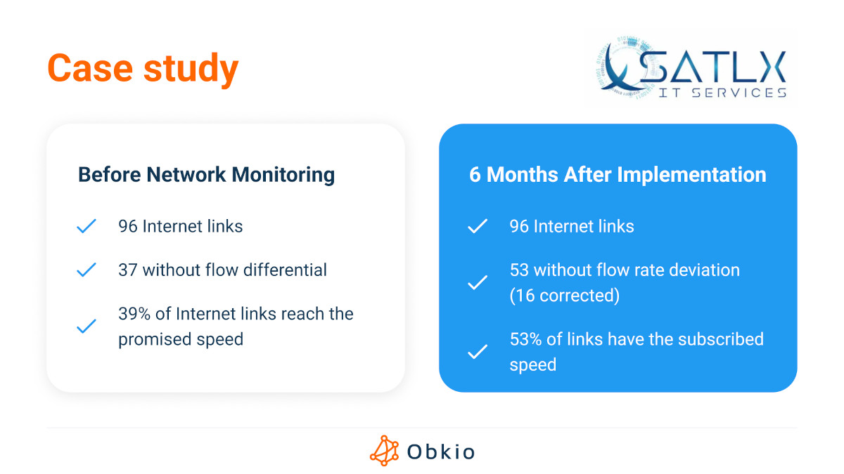 msp sd-wan monitoring case study